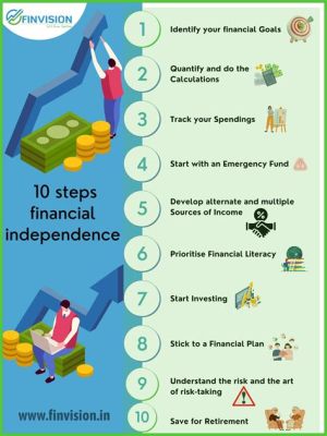 Invest for Life: A practical guide to financial freedom! – Descifrando la sabiduría financiera y las claves para la independencia económica