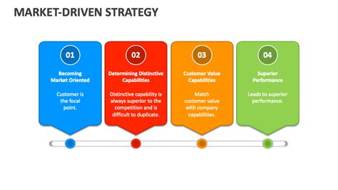  ¡Innovación Impulsada por el Mercado! Una Mirada Profunda a la Estrategia Nigeriana