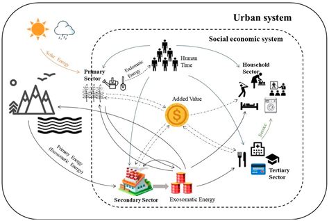  Understanding Urban Metabolism: A Chinese Perspective on Sustainable Development