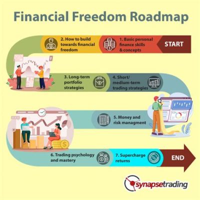  Roadmap to Financial Freedom: A Journey of Self-Discovery and Empowerment